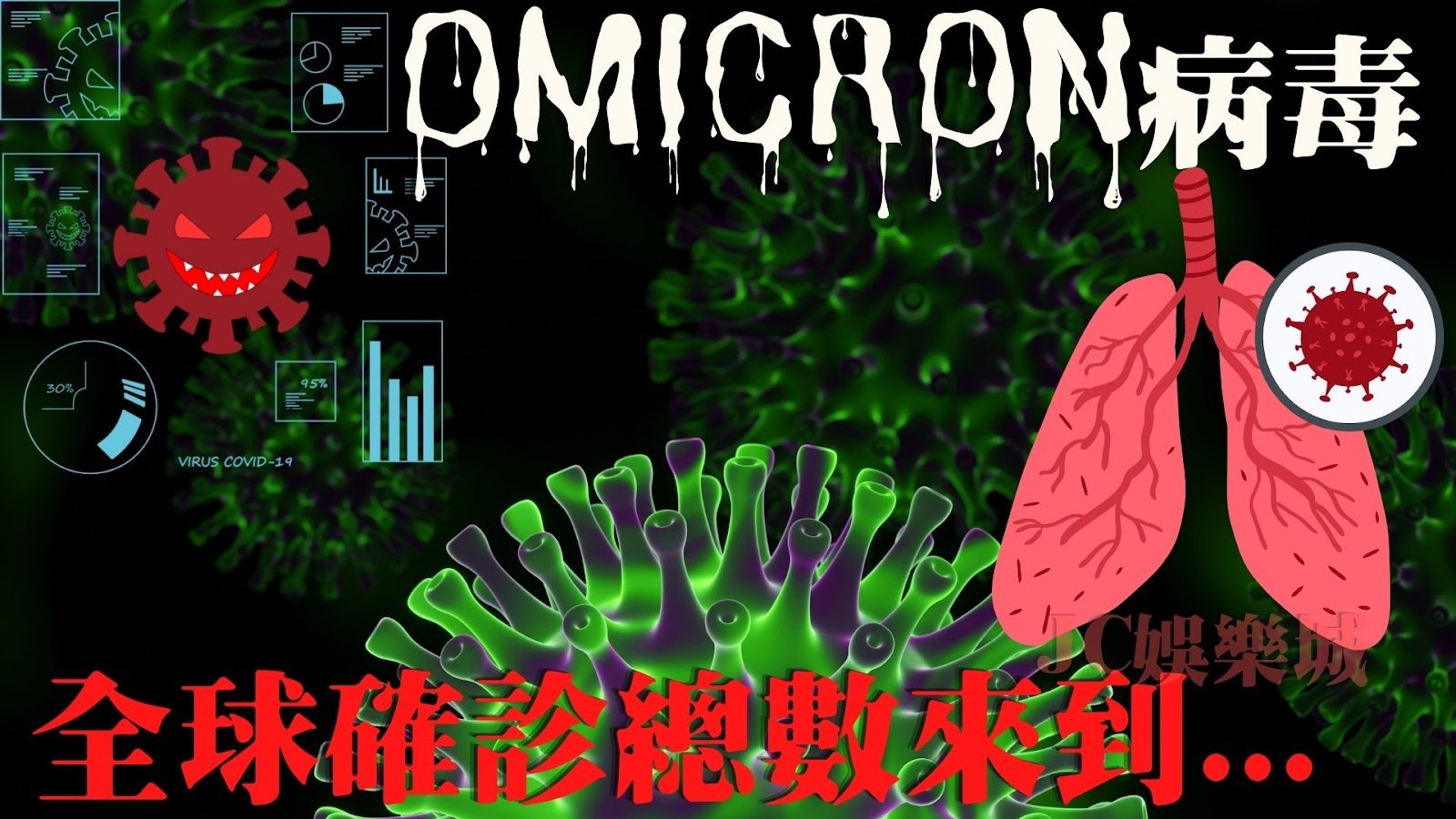 Omicron病毒