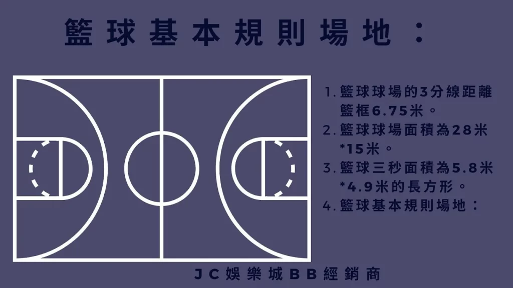 籃球場地規格